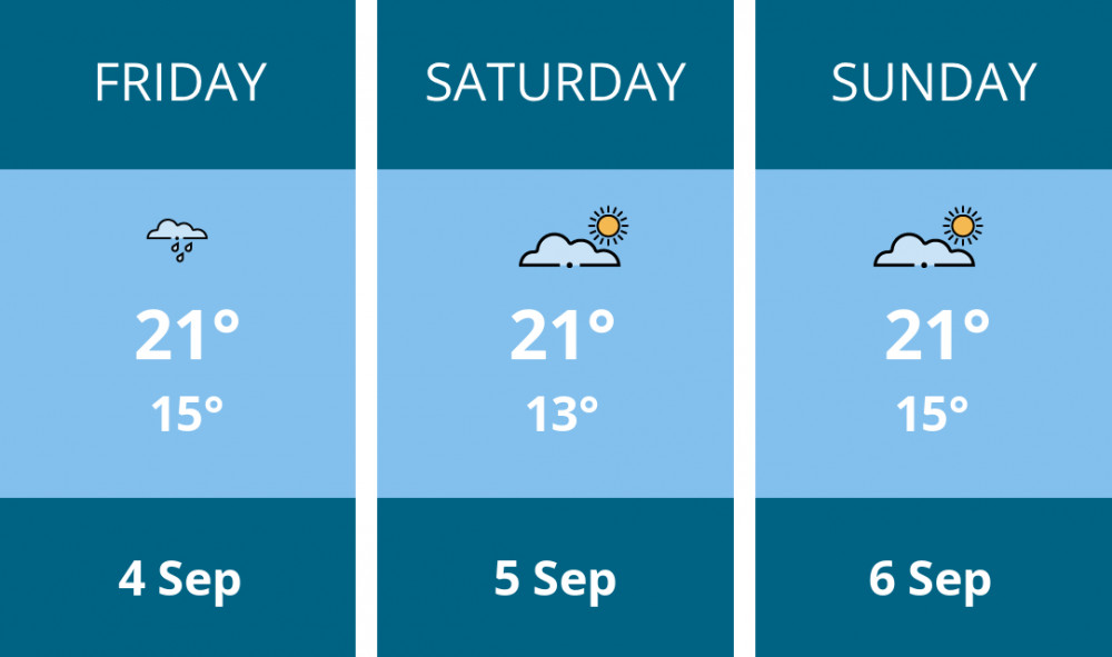 Here is this weekend Ashby weather forecast provided by Mr Data