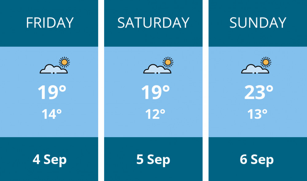 Here is this weekend Wells weather forecast provided by Mr Data