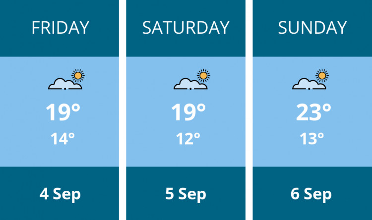 Here is this weekend Wells weather forecast provided by Mr Data