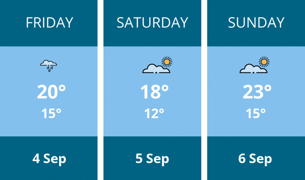 Here is this weekend Penarth weather forecast provided by Mr Data