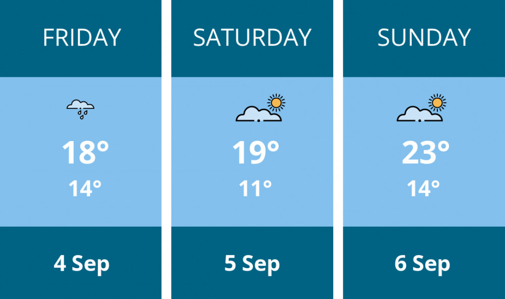 Here is this weekend Crewe weather forecast provided by Mr Data