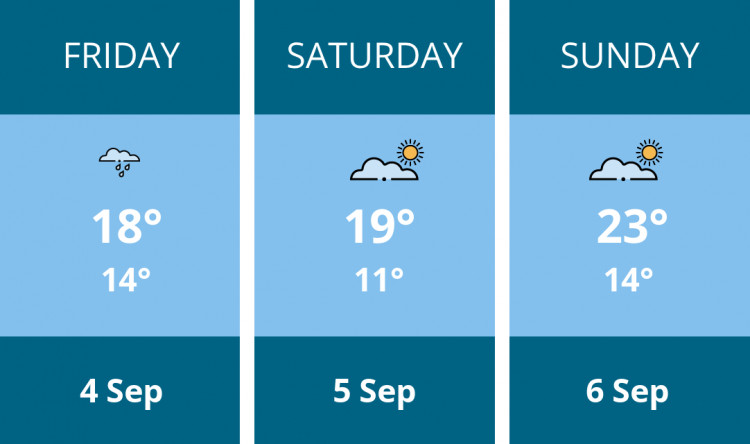 Here is this weekend Crewe weather forecast provided by Mr Data