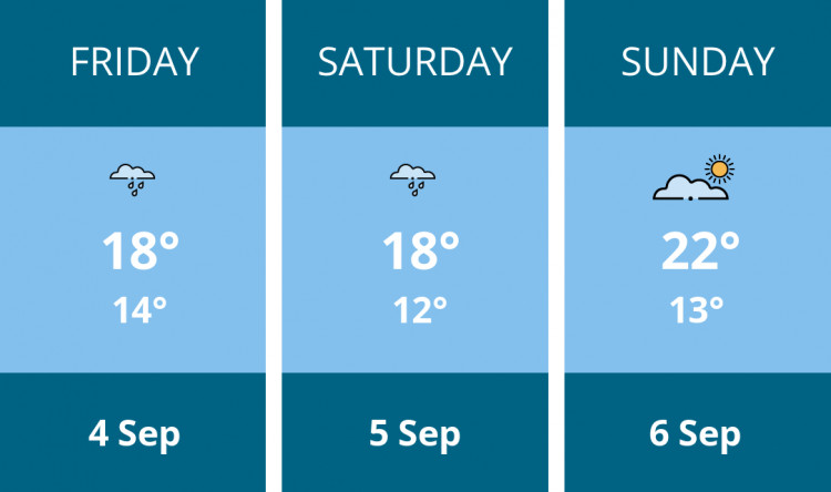Here is this weekend Wilmslow weather forecast provided by Mr Data