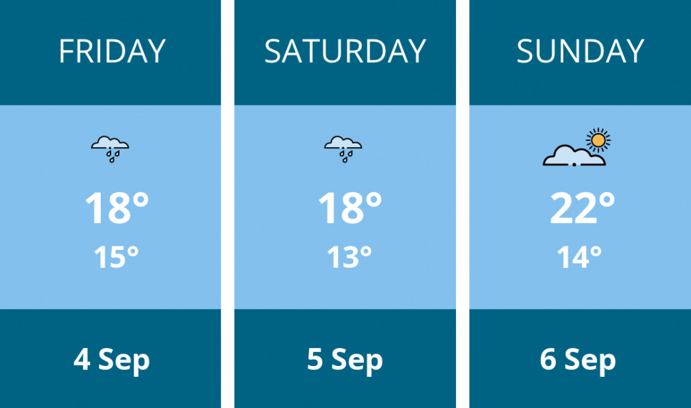Here is this weekend Manchester weather forecast provided by Mr Data