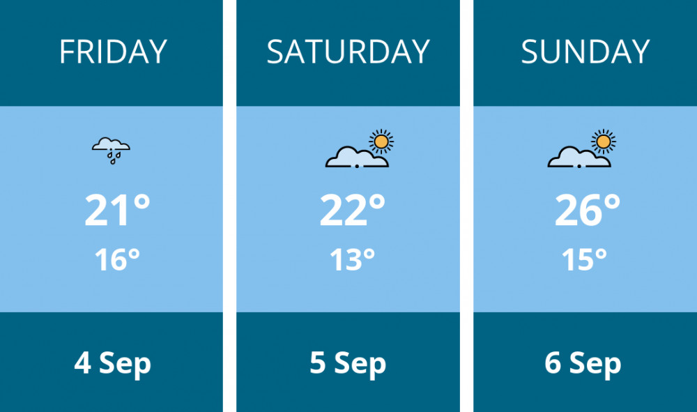 Here is this weekend London weather forecast provided by Mr Data