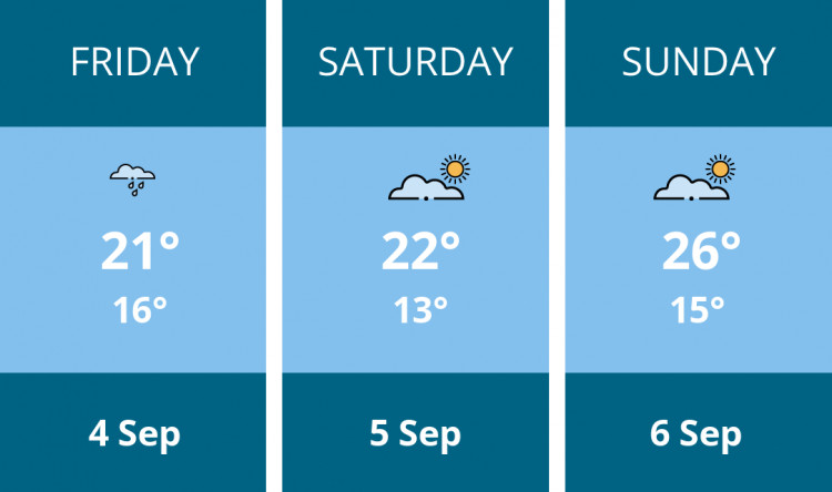 Here is this weekend London weather forecast provided by Mr Data