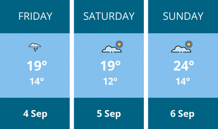 Here is this weekend Solihull weather forecast provided by Mr Data