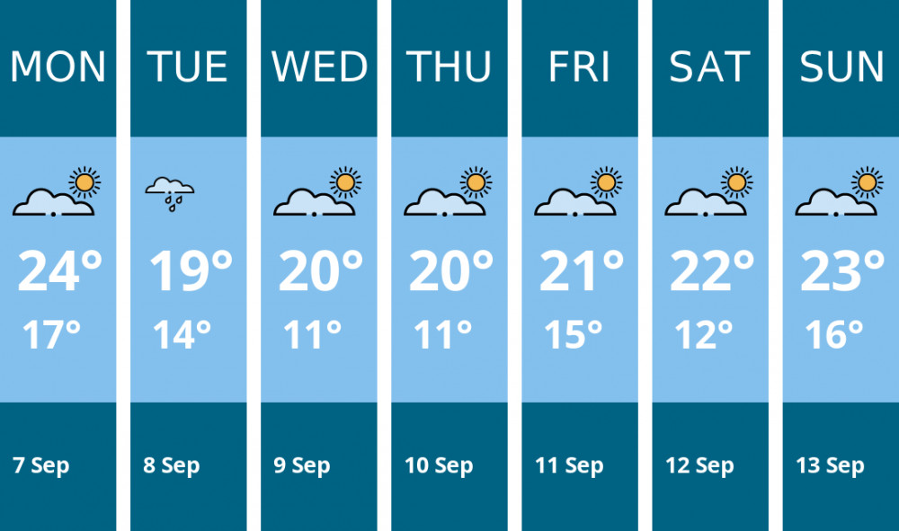 Here is this week's Thurrock weather forecast provided by Mr Data