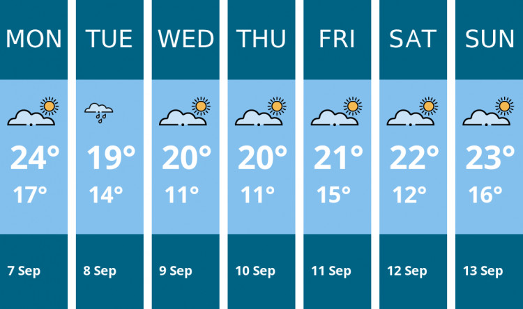 Here is this week's Thurrock weather forecast provided by Mr Data