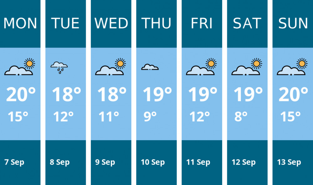 Here is this week's Warwick weather forecast provided by Mr Data