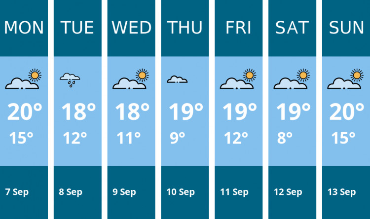 Here is this week's Warwick weather forecast provided by Mr Data