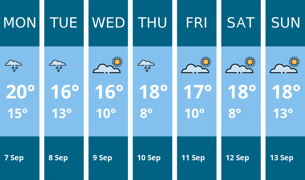 Here is this week's Alsager weather forecast provided by Mr Data