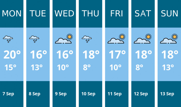 Here is this week's Alsager weather forecast provided by Mr Data