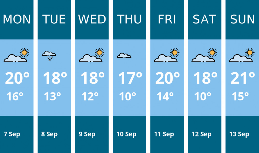 Here is this week's Dorchester weather forecast provided by Mr Data