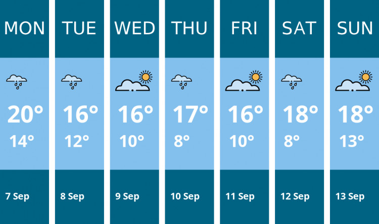 Here is this week's Biddulph weather forecast provided by Mr Data