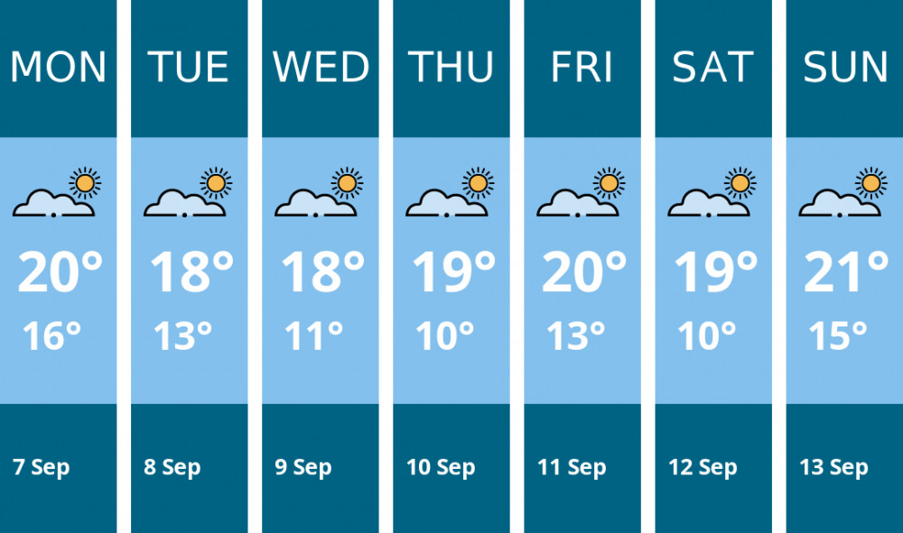 Here is this week's Kingston weather forecast provided by Mr Data