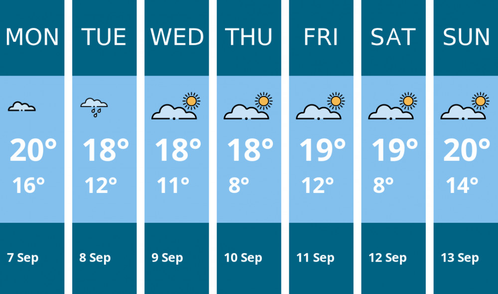 Here is this week's Oakham weather forecast provided by Mr Data