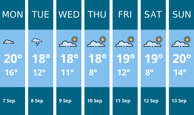Here is this week's Oakham weather forecast provided by Mr Data