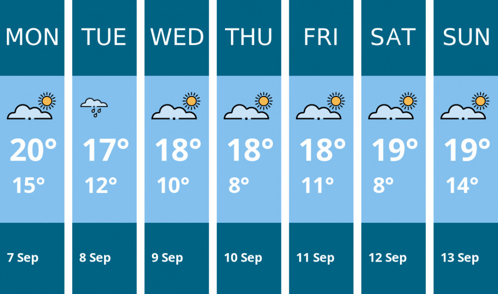 Here is this week's Coalville weather forecast provided by Mr Data