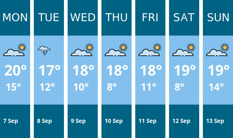 Here is this week's Coalville weather forecast provided by Mr Data