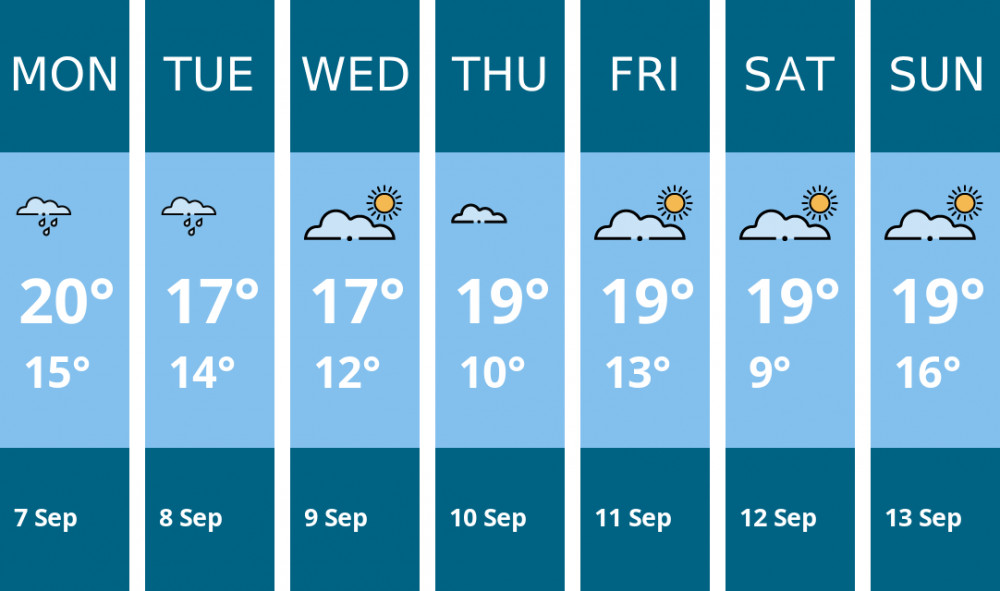 Here is this week's Glastonbury weather forecast provided by Mr Data