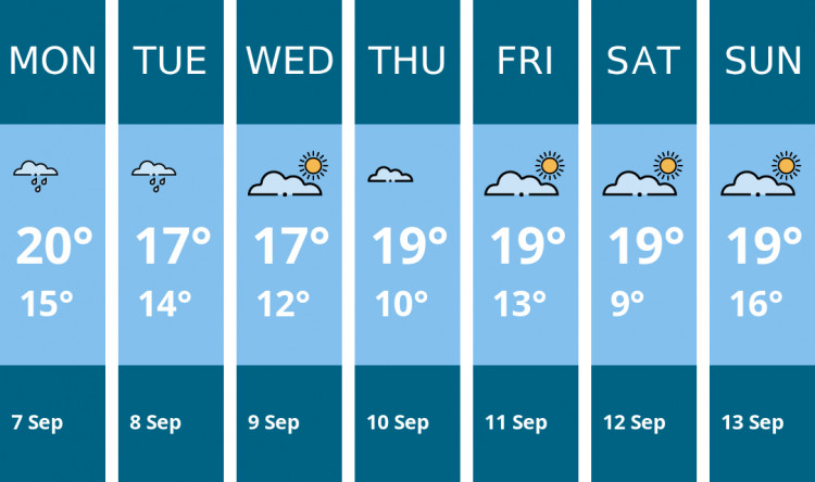 Here is this week's Glastonbury weather forecast provided by Mr Data