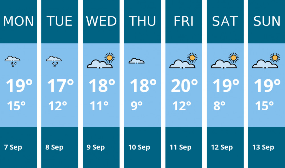 Here is this week's Frome weather forecast provided by Mr Data
