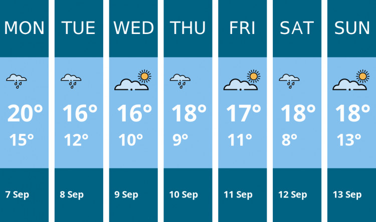 Here is this week's Congleton weather forecast provided by Mr Data