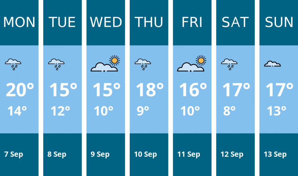 Here is this week's Macclesfield weather forecast provided by Mr Data