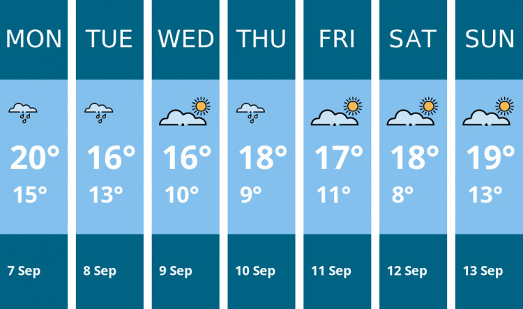 Here is this week's Sandbach weather forecast provided by Mr Data
