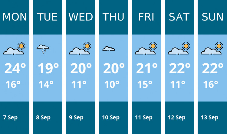 Here is this week's Twickenham weather forecast provided by Mr Data