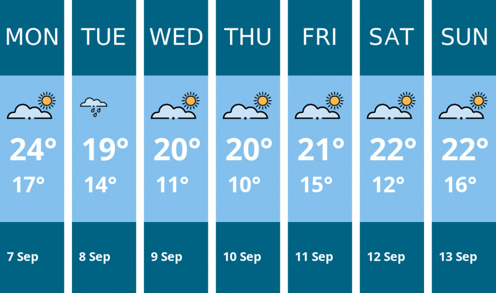 Here is this week's Teddington weather forecast provided by Mr Data