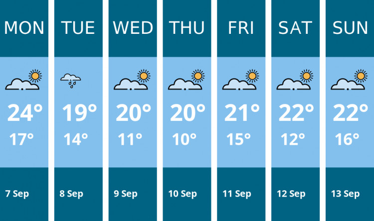 Here is this week's Teddington weather forecast provided by Mr Data