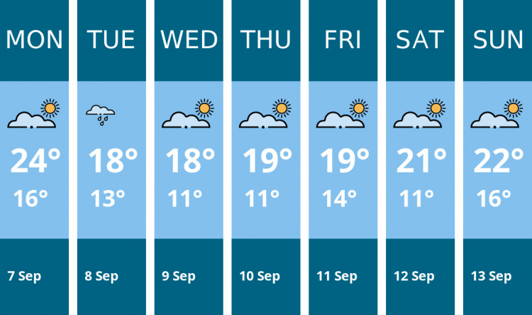Here is this week's Ashby weather forecast provided by Mr Data