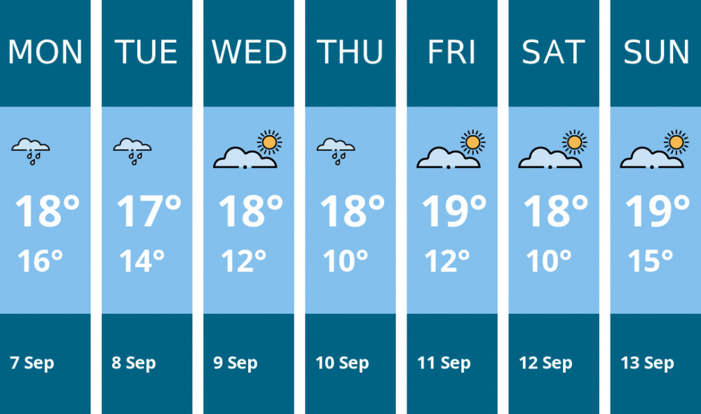 Here is this week's Penarth weather forecast provided by Mr Data