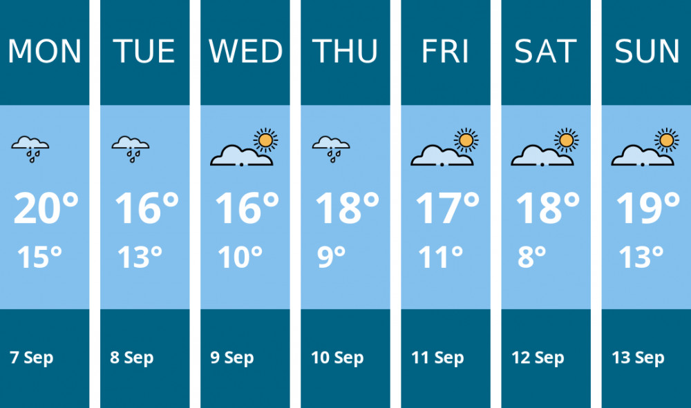 Here is this week's Crewe weather forecast provided by Mr Data