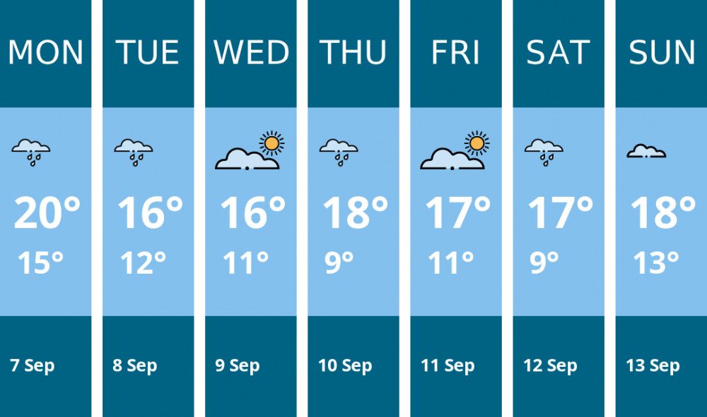 Here is this week's Wilmslow weather forecast provided by Mr Data