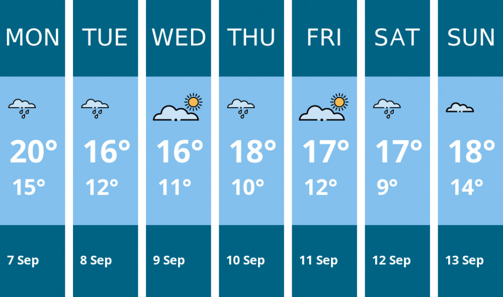 Here is this week's Stockport weather forecast provided by Mr Data