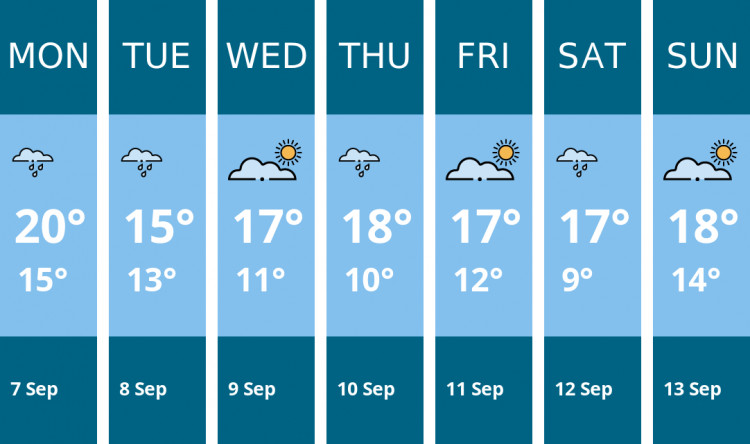 Here is this week's Manchester weather forecast provided by Mr Data