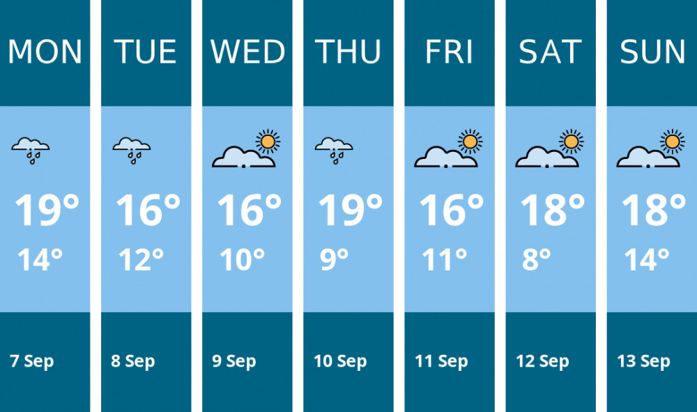 Here is this week's Chester weather forecast provided by Mr Data