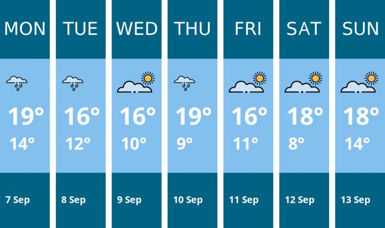 Here is this week's Chester weather forecast provided by Mr Data