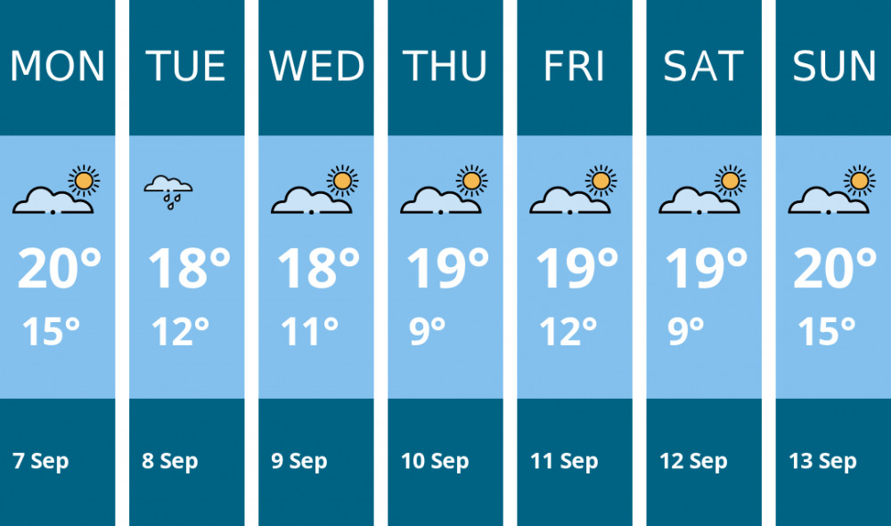 Here is this week's Leamington weather forecast provided by Mr Data