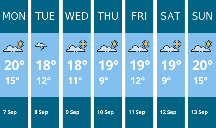 Here is this week's Leamington weather forecast provided by Mr Data