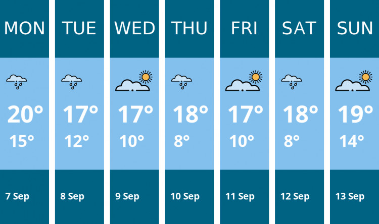 Here is this week's Stafford weather forecast provided by Mr Data