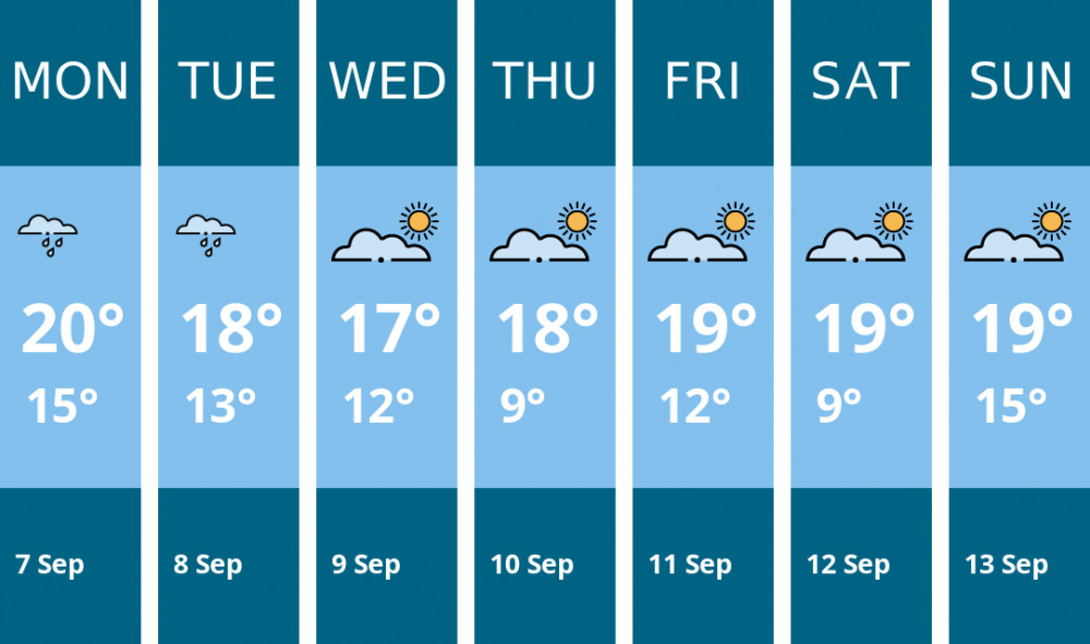 Here is this week's Solihull weather forecast provided by Mr Data