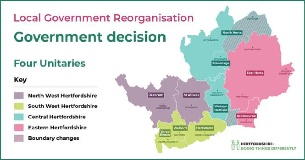 The proposed changes 