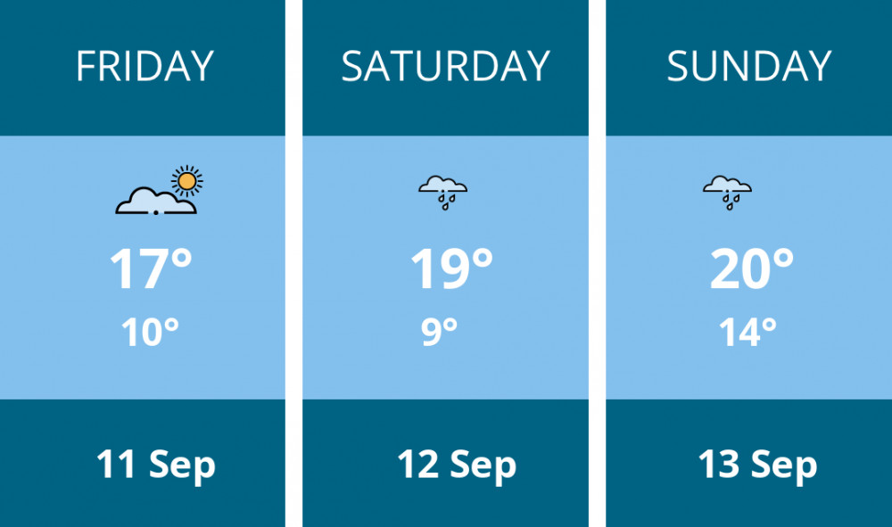 Here is this weekend Nantwich weather forecast provided by Mr Data