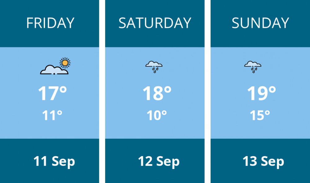 Here is this weekend Manchester weather forecast provided by Mr Data