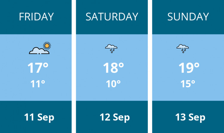 Here is this weekend Manchester weather forecast provided by Mr Data
