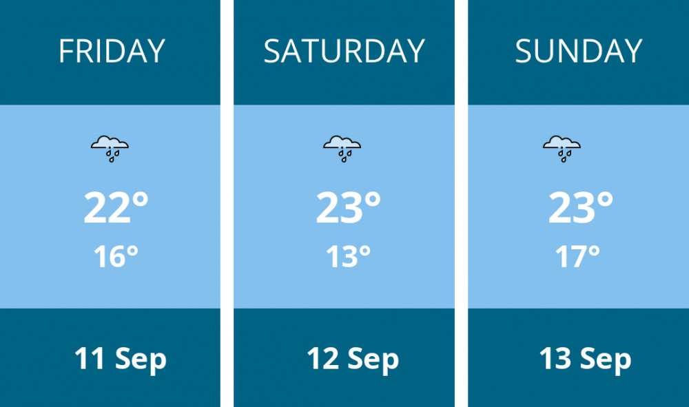 Here is this weekend London weather forecast provided by Mr Data